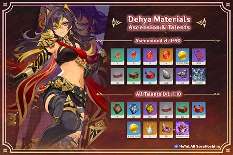 dehya mats|Dehya Ascension Materials Guide